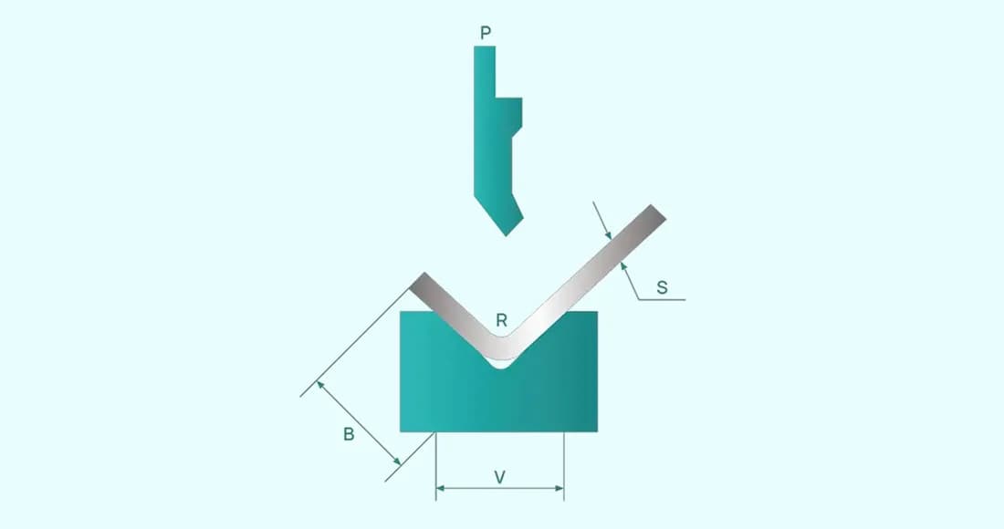 Comprehensive Guide to Bending Force Calculation for CNC Bending Machines