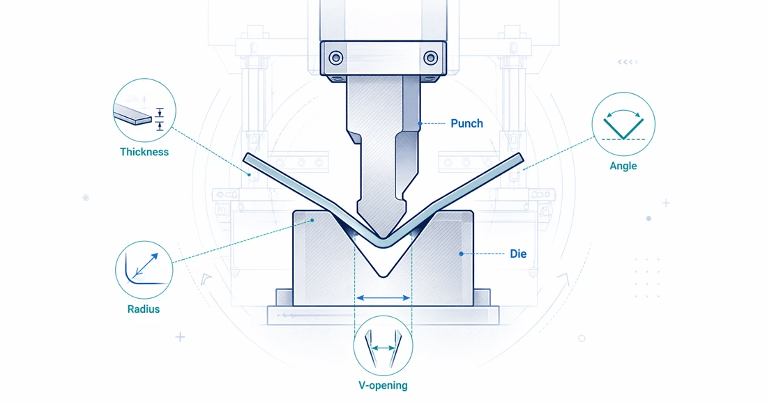 Press Brake Tooling Guide - How to Choose the Right Punch and Die
