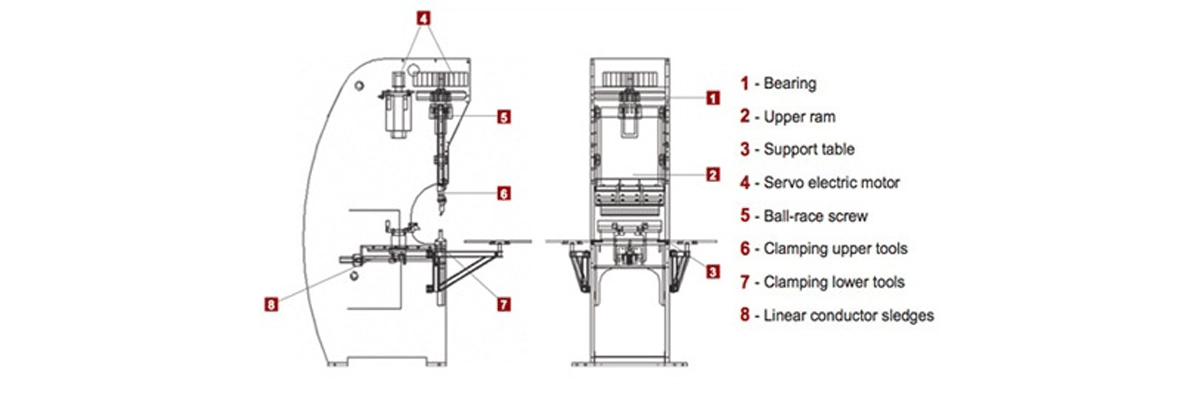 Electric Press Brake Manual