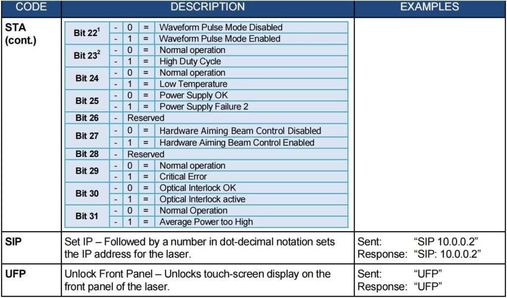 Pictures IPG laser source manual