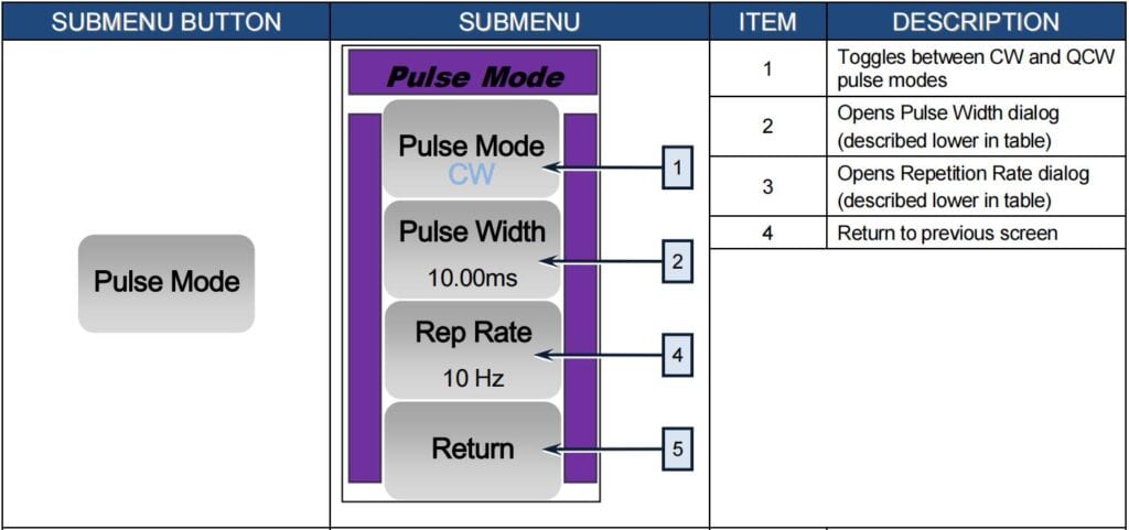 Pictures IPG laser source manual