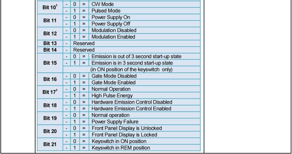 Pictures IPG laser source manual