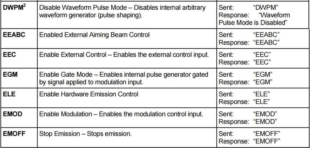 Pictures IPG laser source manual