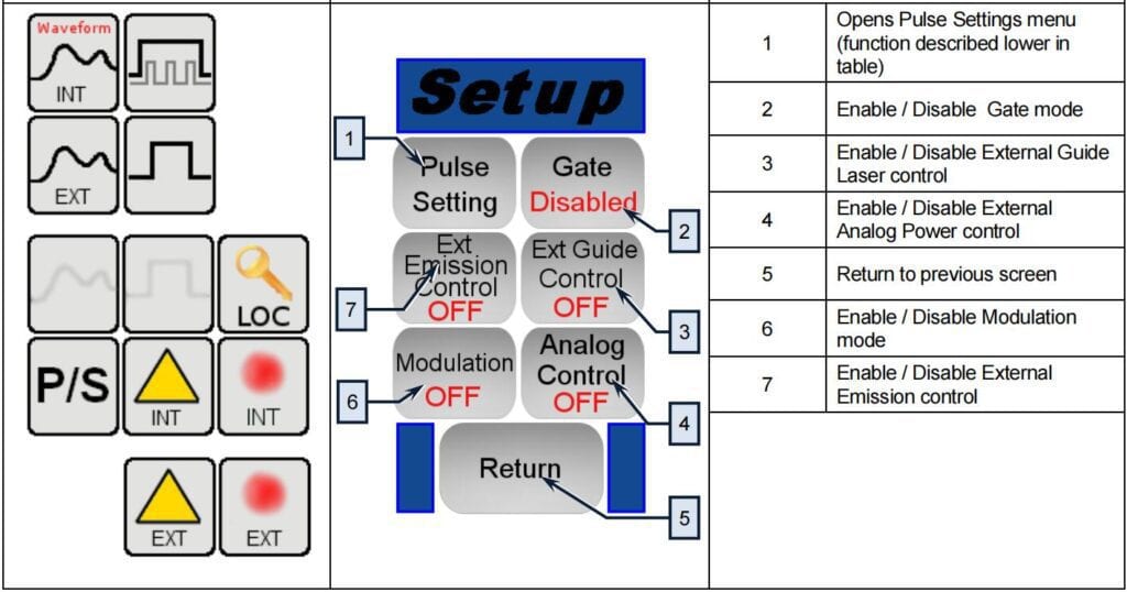 Pictures IPG laser source manual