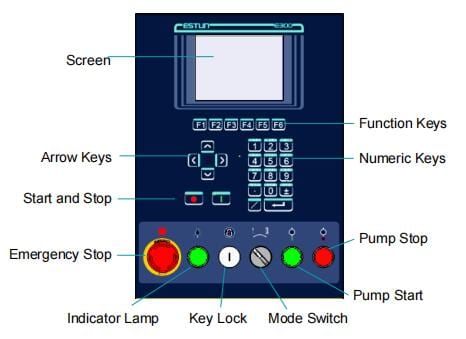 Pictures E300P Controller