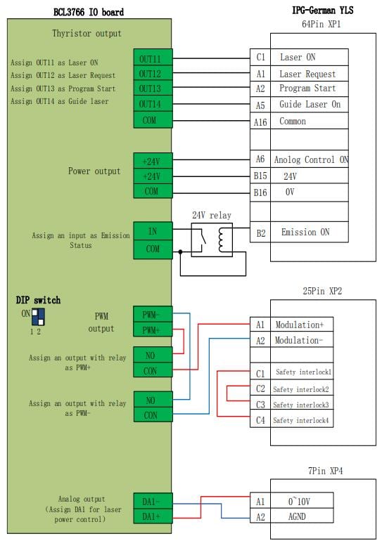 Pictures FSCUT3000 Control System