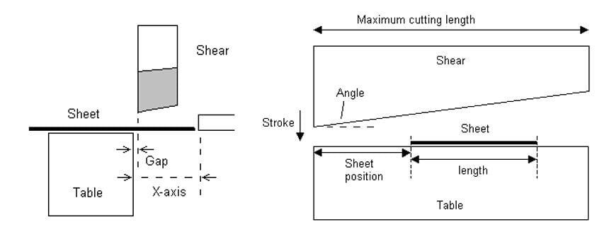 Pictures Shearing Machine