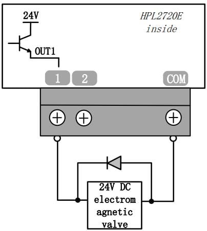 FSCUT8000