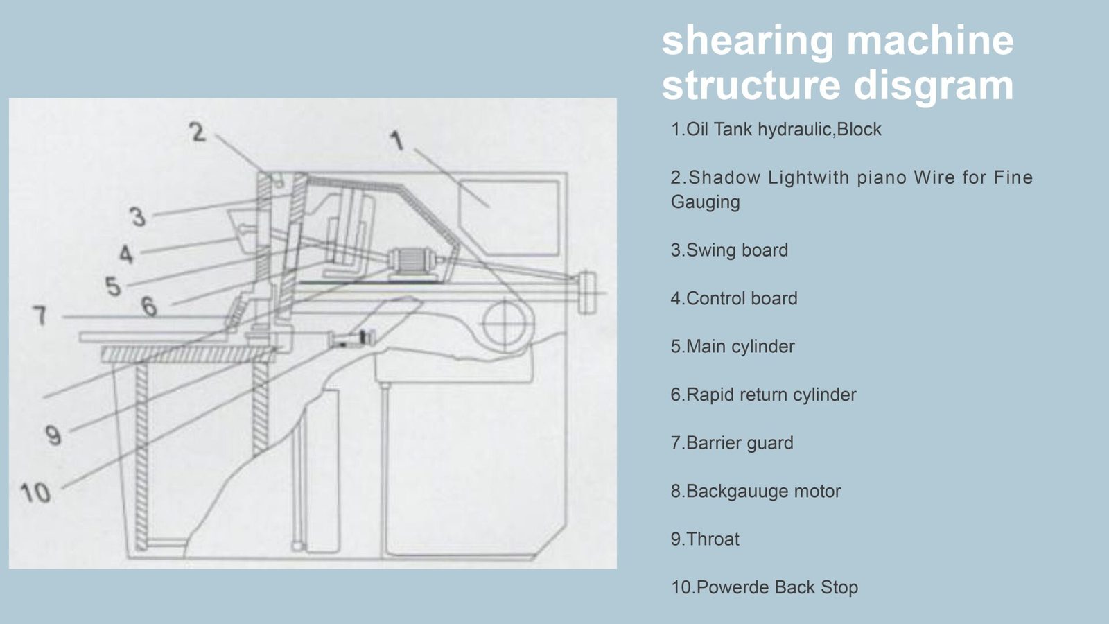 Pictures Cutter Machine structure disgram