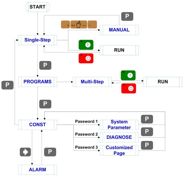 Estun E21 controller