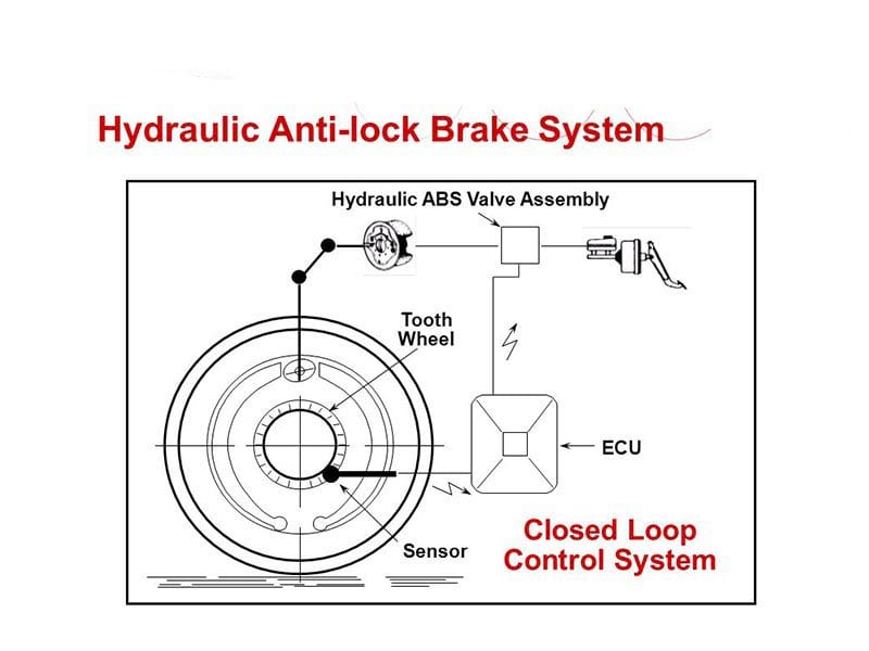 Hydraulic Press Brake closed loop vs open loop