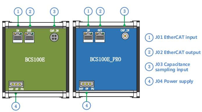 FSCUT8000