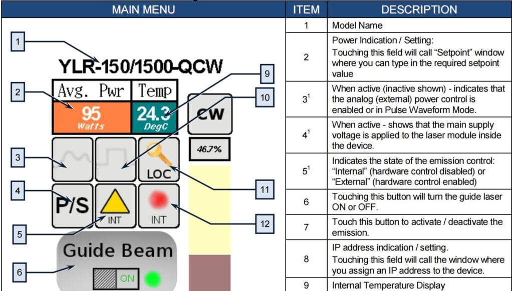 Pictures IPG laser source manual