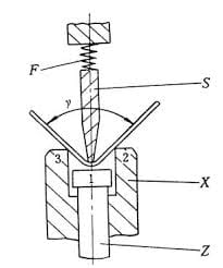 Pictures principle of cnc press brake