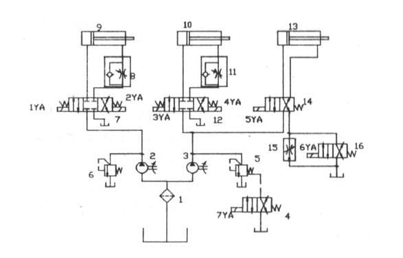 Pictures Press brake hydraulic system