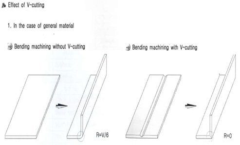 Pictures v grooving machine