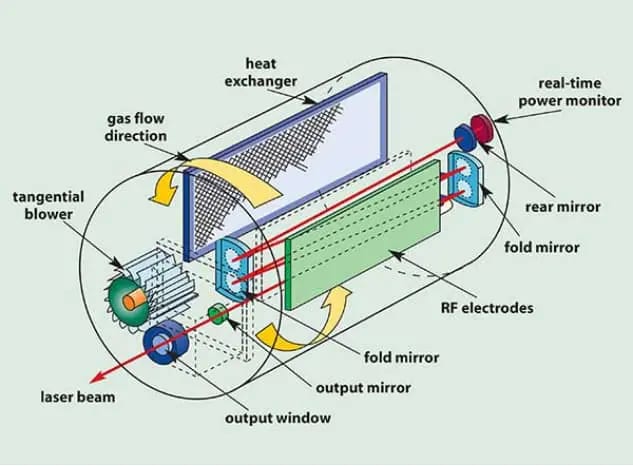 Pictures CO2-laser-schematic