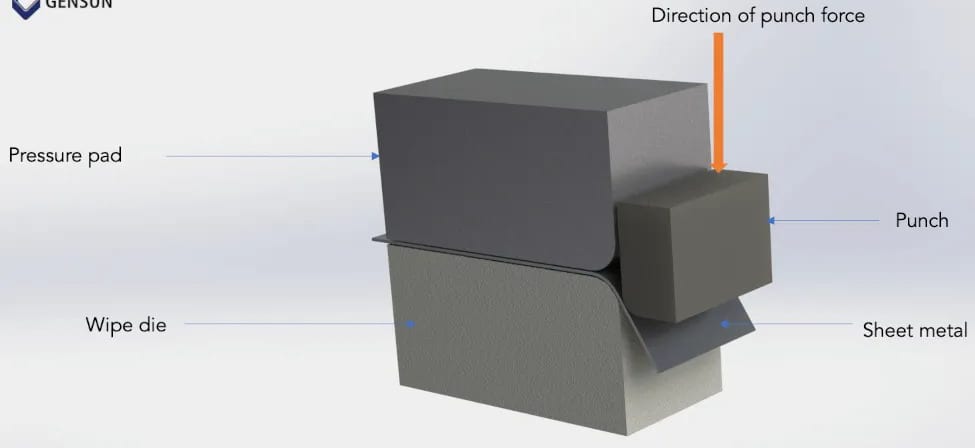 Sheet Metal Bending