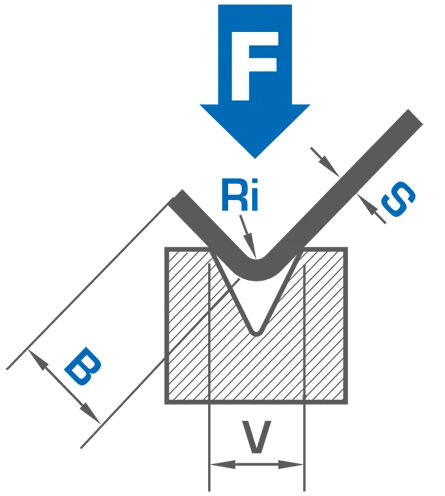 Pictures How to Calculate Press Brake Tonnage