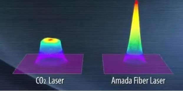 Pictures fiber-vs-CO2-laser-comparison