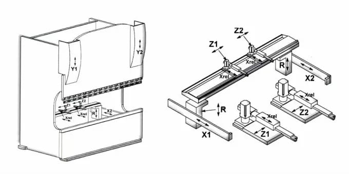 Pictures The Axis Of Press Brake