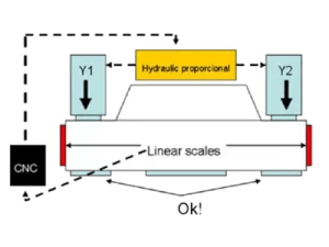Pictures Ram Positioning System