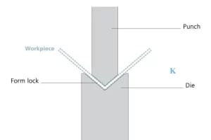 Pictures Bottom bending