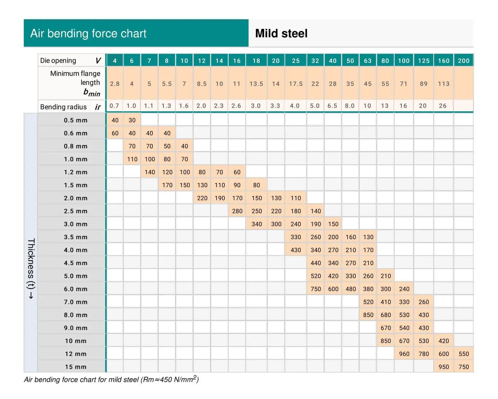 Air-Bending-Force-Chart-Mild-Steel