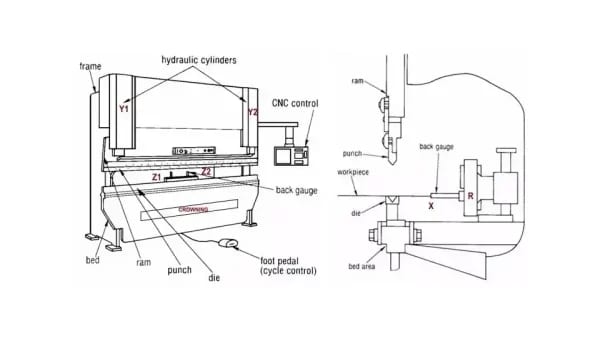 Pictures Basic principle of hydraulic transmission of press brake