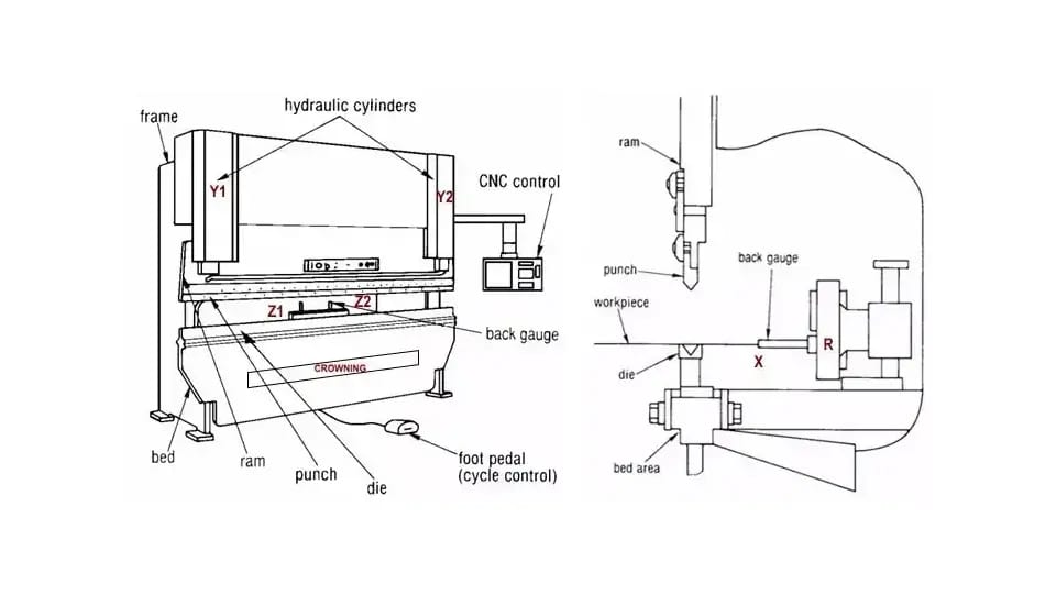 Pictures Basic principle of hydraulic transmission of press brake