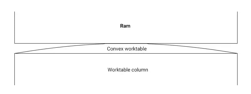 Pictures Before bending loading pre convex state