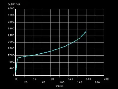 Pictures Bending force curve of obtuse punch