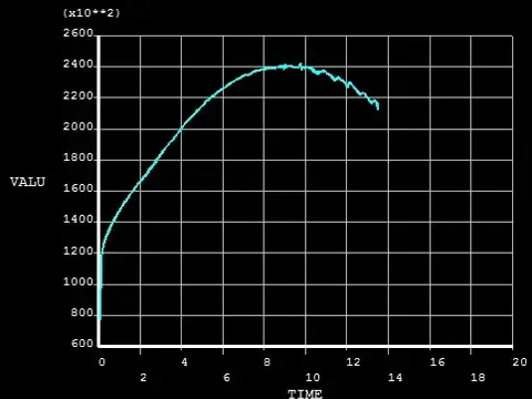 Pictures Bending force curve of sharp angle punch