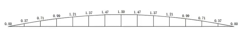 Pictures Convex curve of 100 ton 3-meter press brake