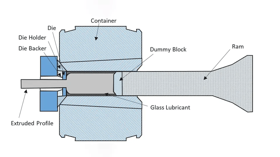 Extrusion metal forming process