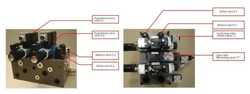 Pictures main component of the press brake hydraulic system