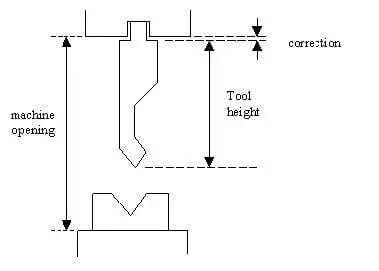 Pictures Standard punch - Support type - head mounted