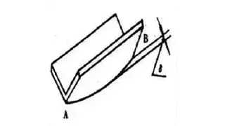 Pictures Straightness error analysis