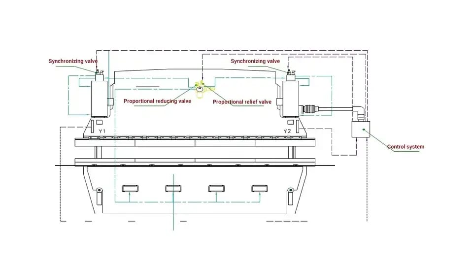 Pictures Synchronous schematic diagram of electro hydraulic synchronous CNC hydraulic press brake