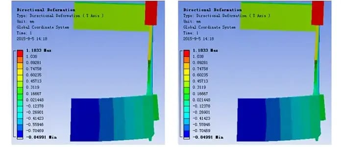 Pictures Tension analysis of automatic crowning of press brake