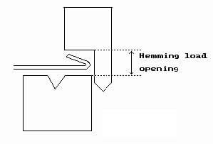 Pictures DA58T Hemming load opening