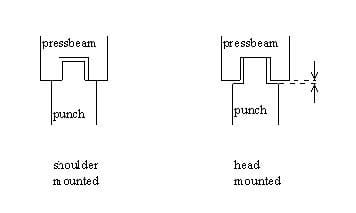 Pictures DA58T Standard punch Support type