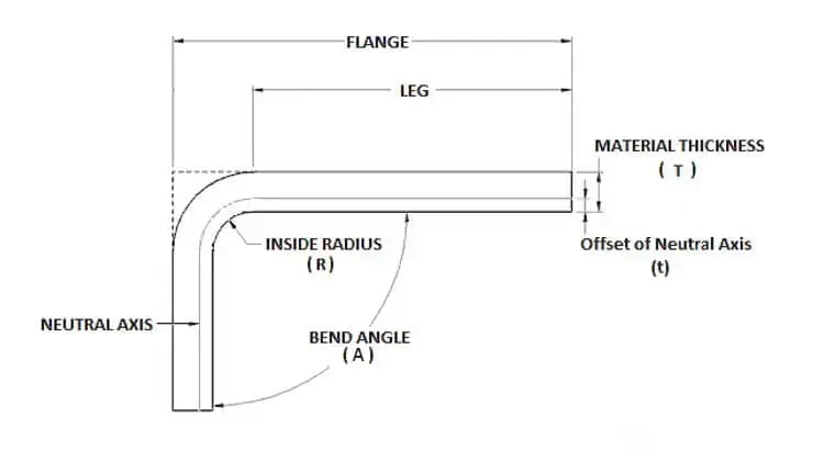 Pictures Press Brake Bending Allowance2