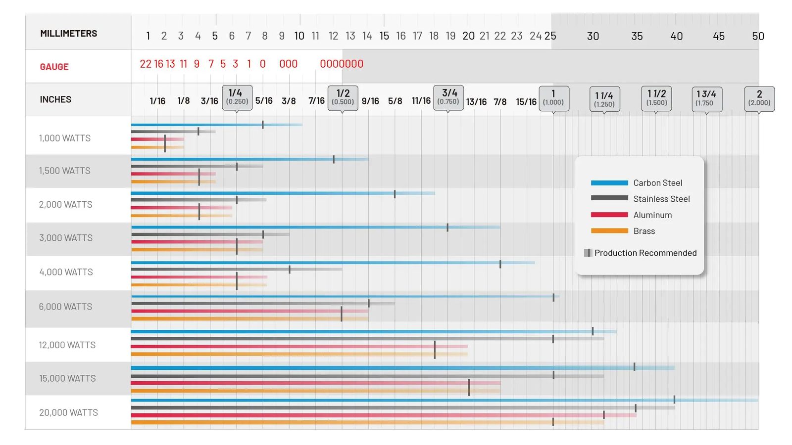 1KW - 20KW POWERCUTTING CAPABILITIES REFENCE CHART 1KW - 20KW POWERCUTTING CAPABILITIES REFENCE CHART