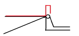 Pictures bend the normal angle