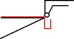 Pictures bend the normal angle