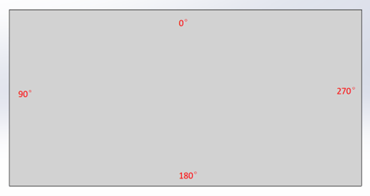 Pictures Function description