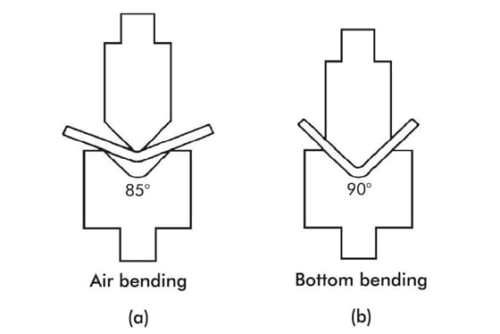 Air bending and bottom bending for press brake