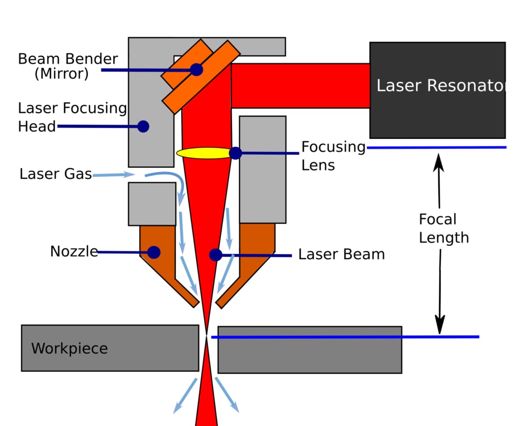 Pictures Laser cutting principle