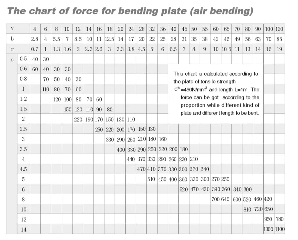 Pictures Press Brake Tonnage Chart